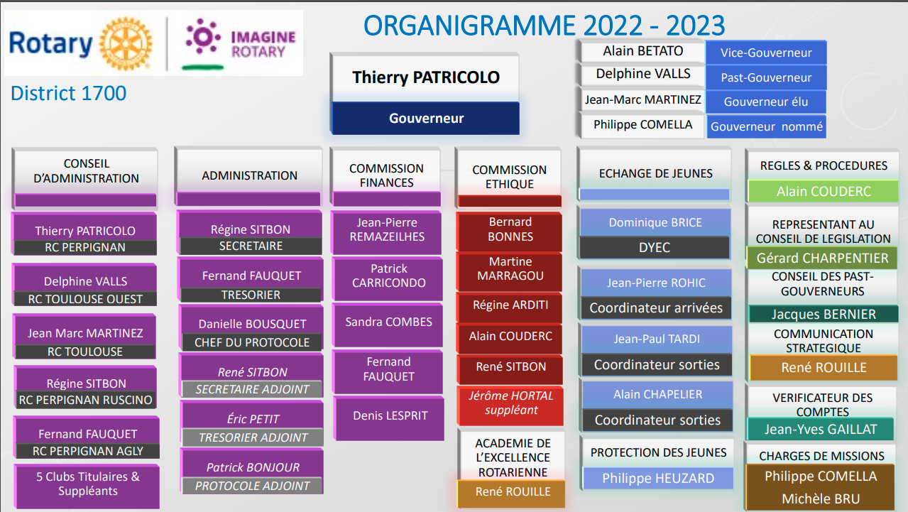 Organigramme district 1700 2022-23